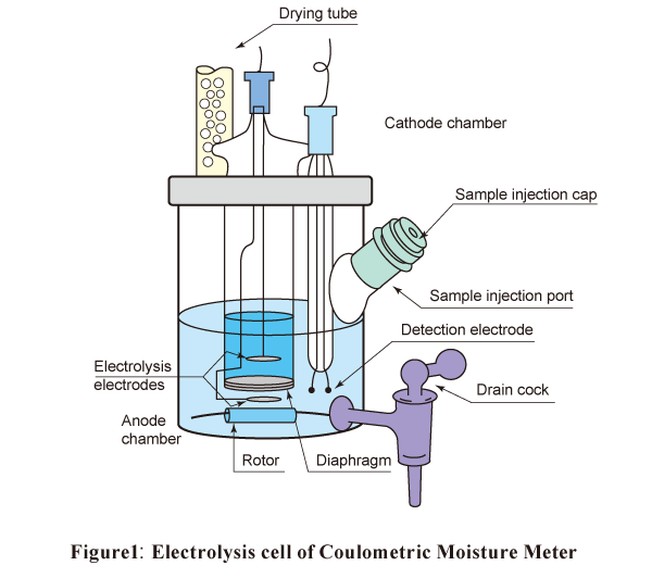 Figure1