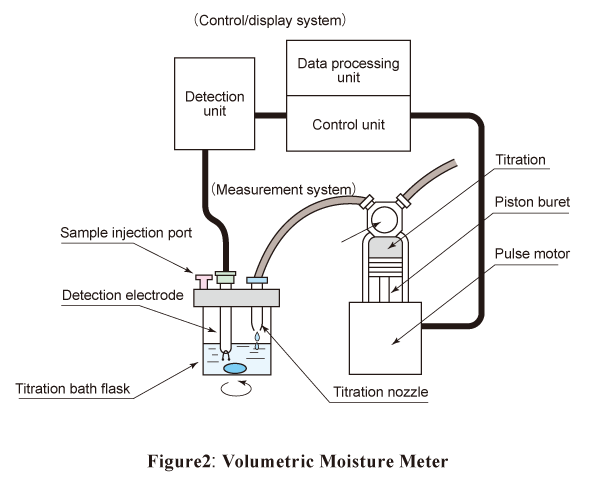 Figure2